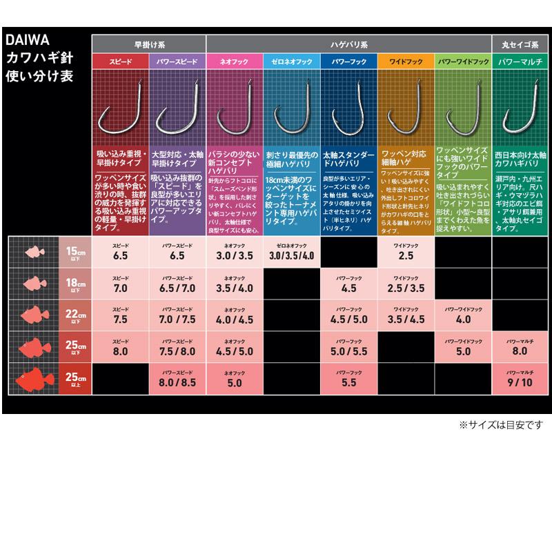 DAIWA（ダイワ） ○ダイワ 快適カワハギワンデイパック SS パワー