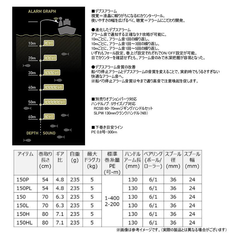 DAIWA（ダイワ） ○ダイワ 26 紅牙 IC 150P (右ハンドル) 【まとめ送料