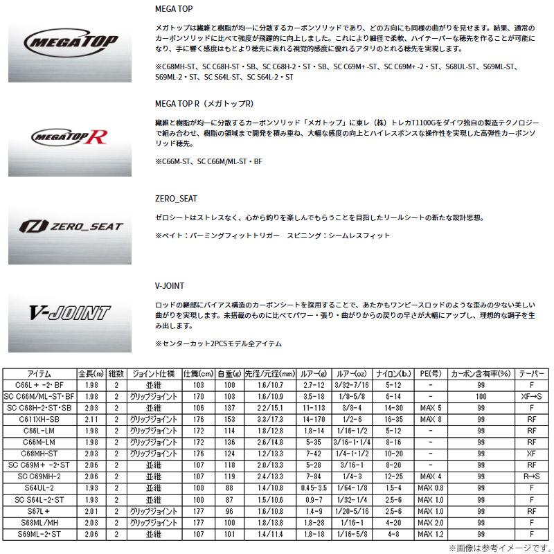 DAIWA（ダイワ） ○ダイワ ブラックレーベル C68MH-ST ベイトモデル