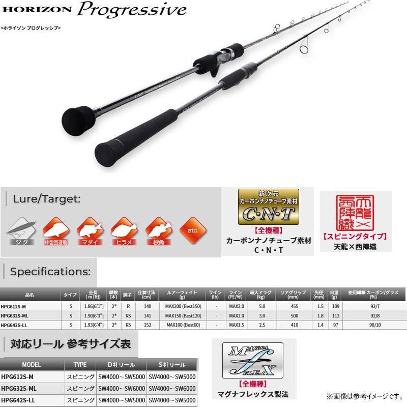 TENRYU ○テンリュウ 天龍 ホライゾン プログレッシブ HPG612S-M