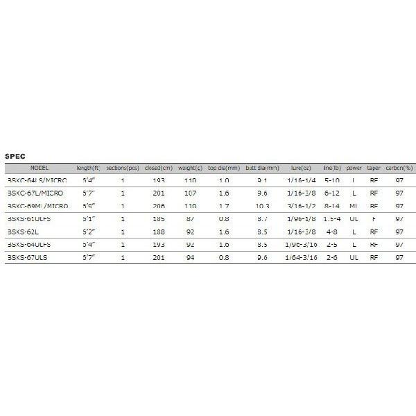 ●バレーヒル　フレッシュウォーター ブラックスケールSX BSXS-64ULFS アウトドア、釣り、旅行用品 ロッド、釣り竿 H1422419554(12937円)