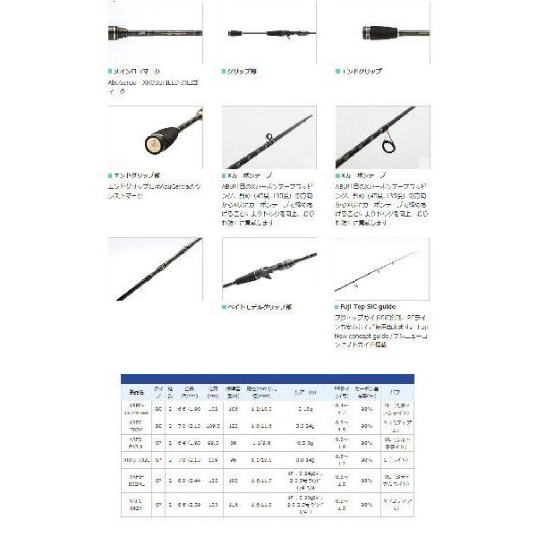 Abu Garcia（アブガルシア） ○アブガルシア Abu クロスフィールド