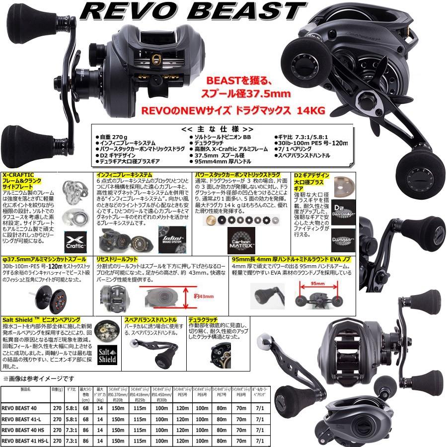 ○アブガルシア Abu REVO BEAST レボ ビースト 40 HS (右ハンドル