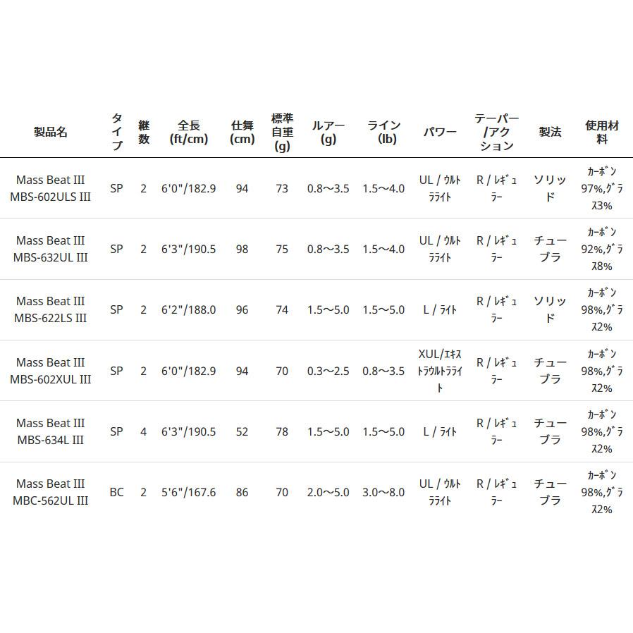 Abu Garcia（アブガルシア） ○アブガルシア Abu マスビート3 MBS