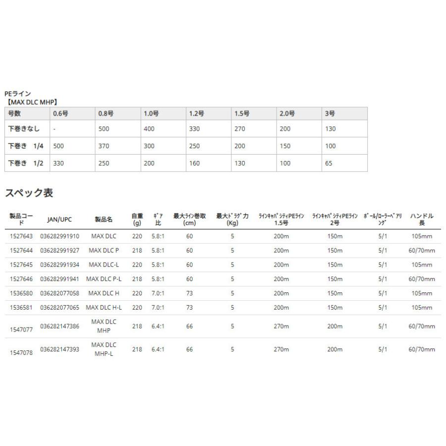 Abu Garcia（アブガルシア） ○アブガルシア Abu MAX DLC MHP-L