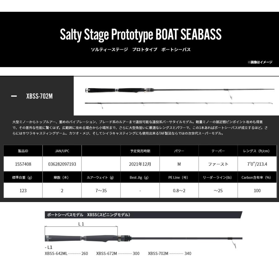 Abu Garcia（アブガルシア） ○アブガルシア ソルティーステージ