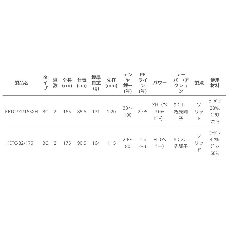 ●アブガルシア　黒船 エギタコ KETC-82/175H 8：2先調子 (ベイトモデル)｜bass-infinity｜03