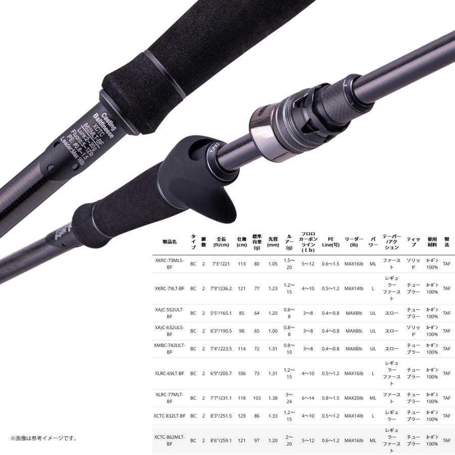 Abu Garcia ○アブガルシア ソルティーステージ プロトタイプ