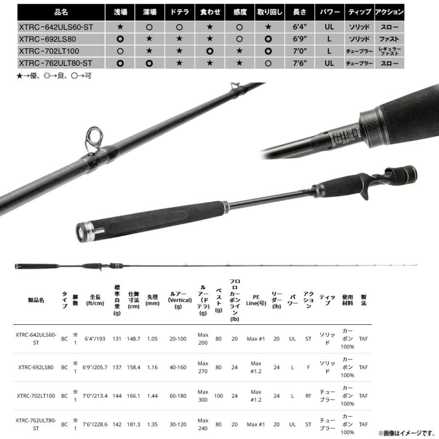 ●アブガルシア　ソルティーステージ プロトタイプ タイラバ XTRC-642ULS60-ST (ベイトモデル)【trsp11】 Abu Garcia（アブガルシア） ○アブガルシア ソルティーステージ