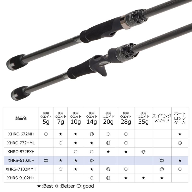 ロッド2本Rockfish STRC-6102 SALTY STAGE-KR-X SALTY STAGE ○アブガルシア Abu ソルティーステージ KR-X