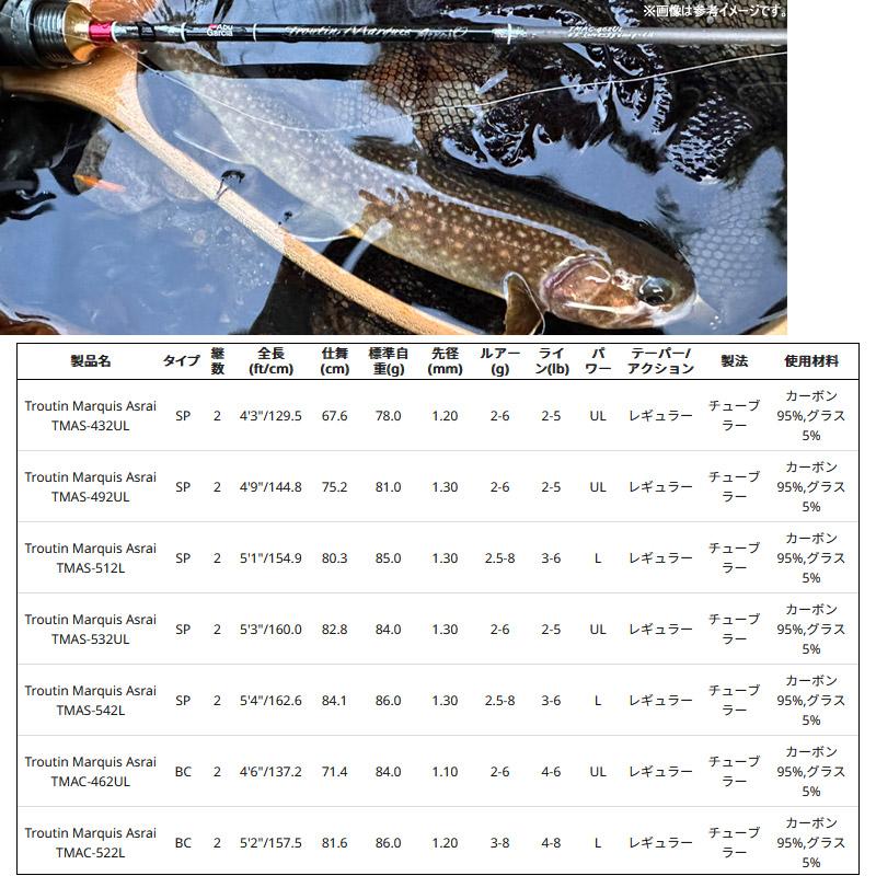 ●アブガルシア Abu　トラウティンマーキス アスレイ TMAS-512L (スピニングモデル)｜bass-infinity｜03