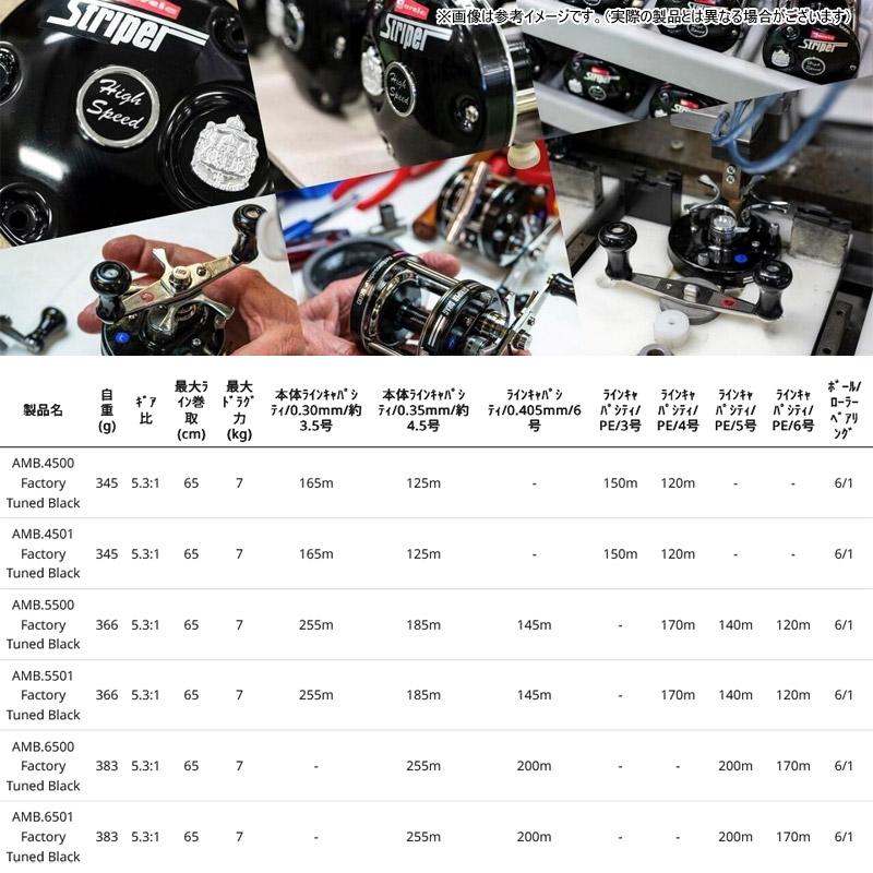 ambassadeur ○Abu アンバサダー 5501 ストライパー ブラック 左