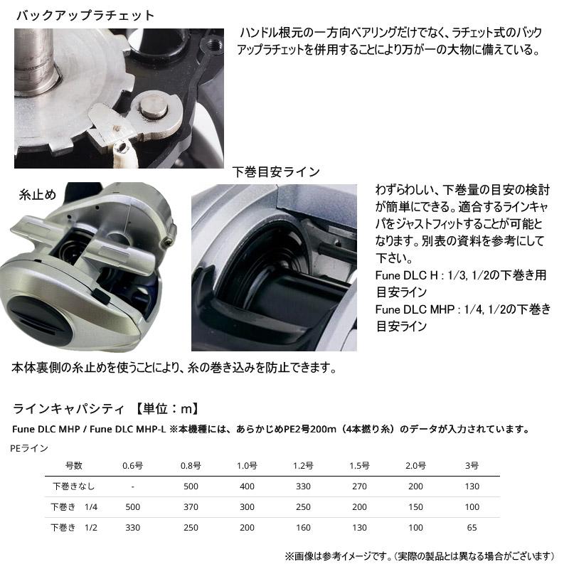 Abu Garcia（アブガルシア） ○アブガルシア Abu Fune フネ DLC MHP-L