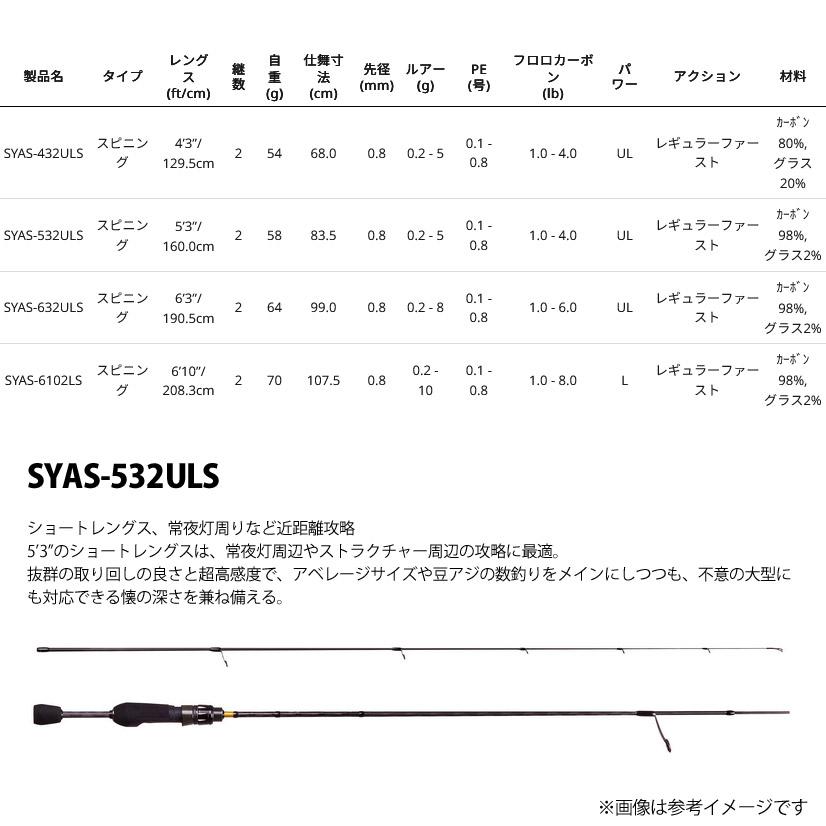 SALTY STAGE ○アブガルシア Abu ソルティースタイル アジ SYAS-532ULS