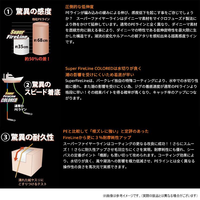 Berkley（バークレイ） ○バークレイ スーパーファイヤーライン