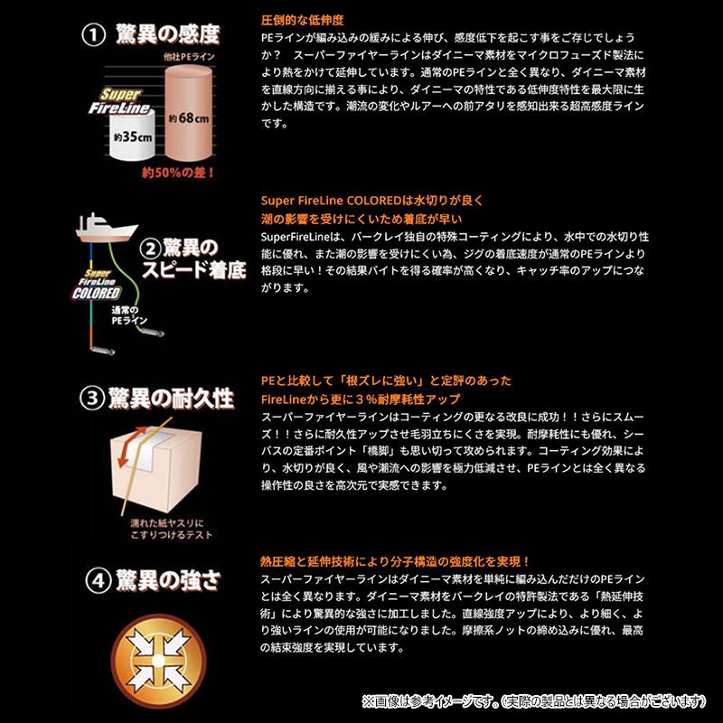 Berkley（バークレイ） ○バークレイ スーパーファイヤーライン
