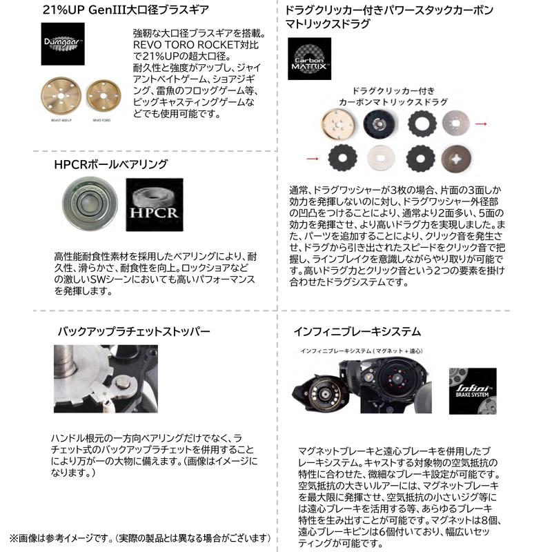 Abu Garcia（アブガルシア） ○アブガルシア Abu ビースト 400 LP