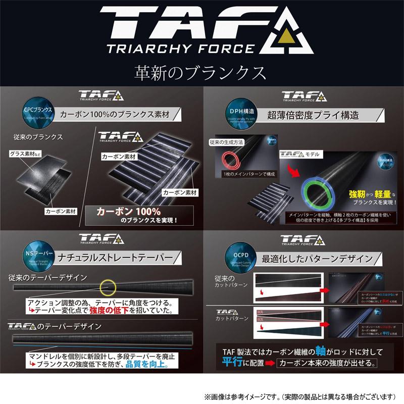 Abu Garcia（アブガルシア） Abu ラウンドゲーム-77XH ブラックバス 