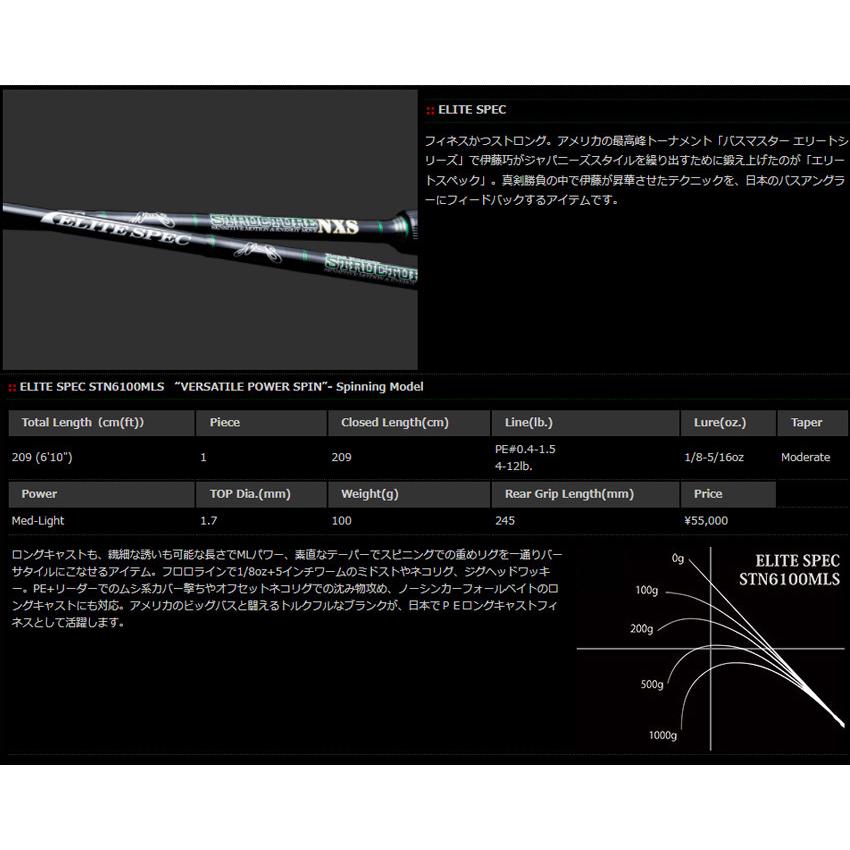 NORIES（ノリーズ） ロードランナー・ストラクチャー NXS エリート