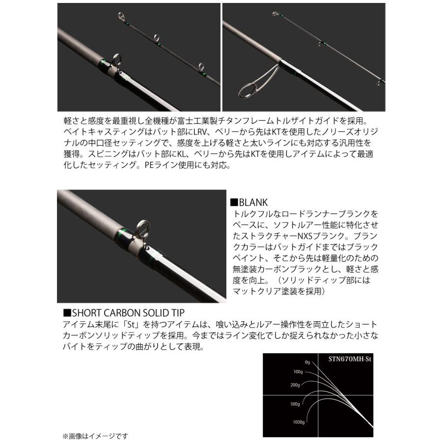 NORIES（ノリーズ） ○ノリーズ ロードランナー・ストラクチャー NXS