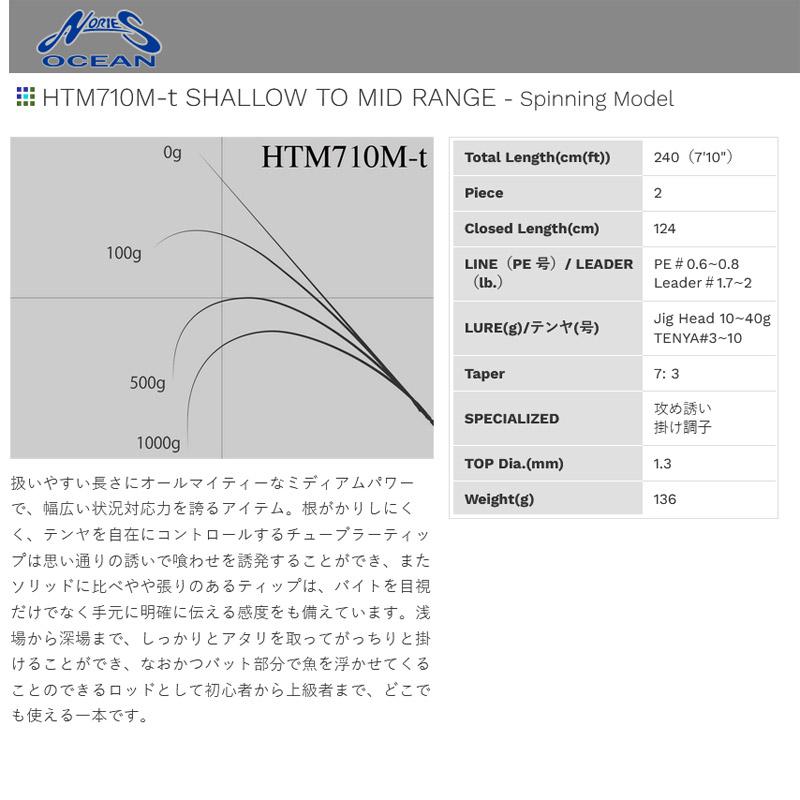NORIES（ノリーズ） ○ノリーズ ハイブリッドテンヤ真鯛 HTM710M-t