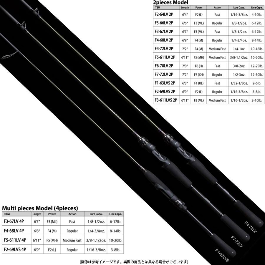 Megabass ○メガバス LEVANTE レヴァンテ F2-69LVS 4P (4ピース Megabass ○メガバス LEVANTE レヴァンテ F2-69LVS 4P (4ピース