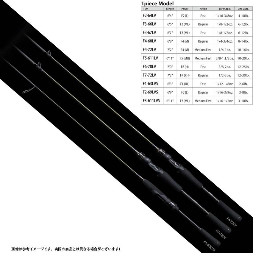 Megabass（メガバス） ○メガバス LEVANTE レヴァンテ F3-67LV (1