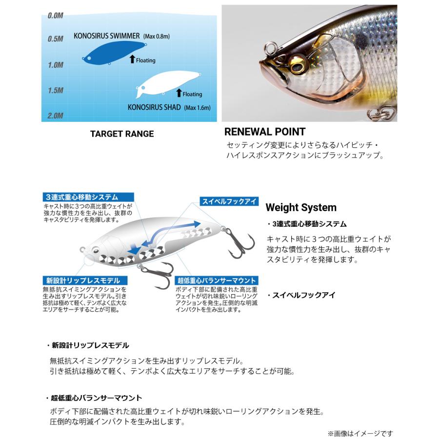 Megabass（メガバス） ○メガバス KONOSIRUS コノシラススイマー