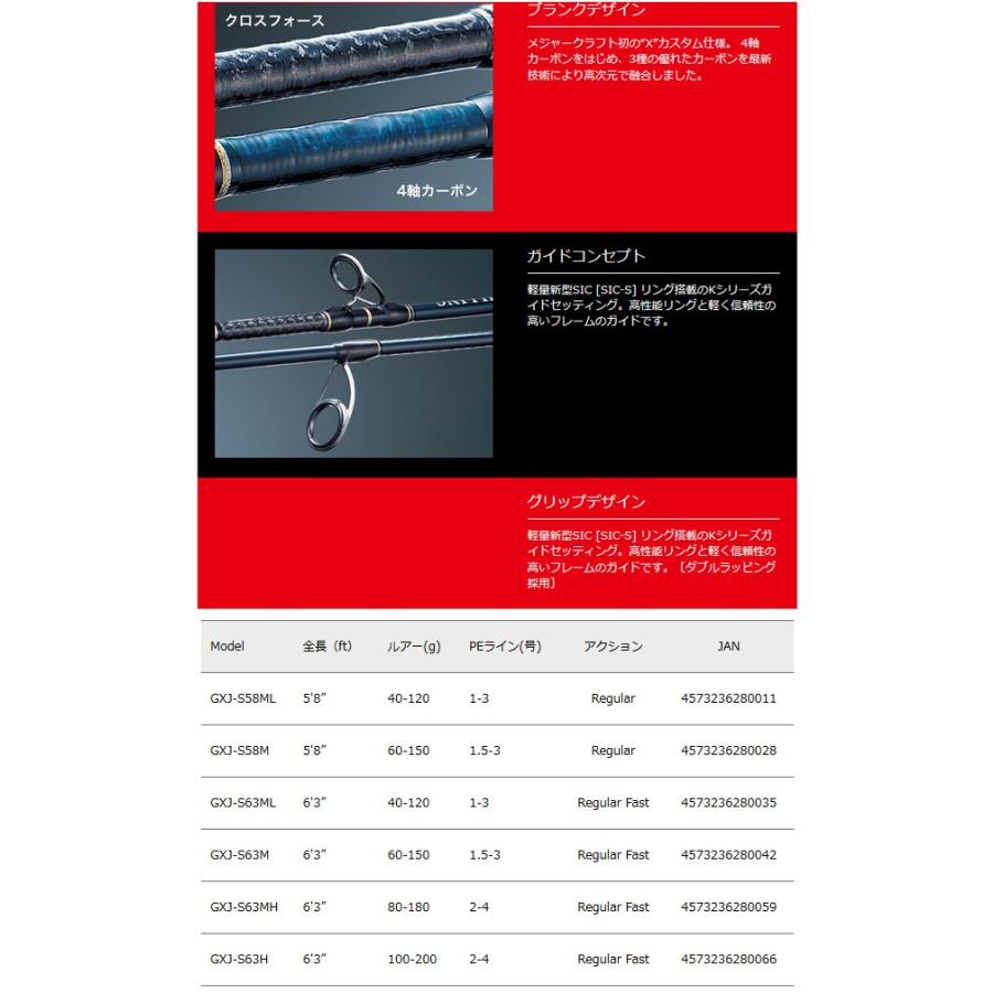 Major Craft（メジャークラフト） ○メジャークラフト ジャイアント