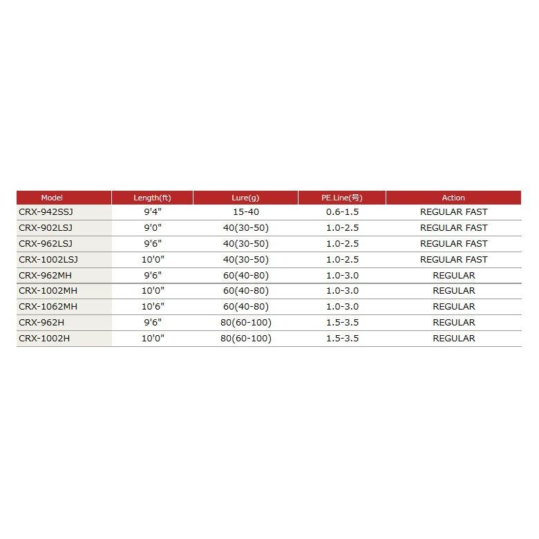 メジャークラフト クロステージ Crx 942ssj スーパーライトショアジギング バスメイトインフィニティyahoo 店 通販 Yahoo ショッピング