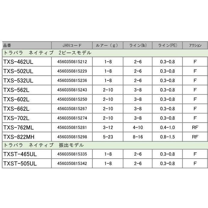●メジャークラフト トラパラ TXS-562L ネイティブモデル (2ピース)|bass-infinity|02