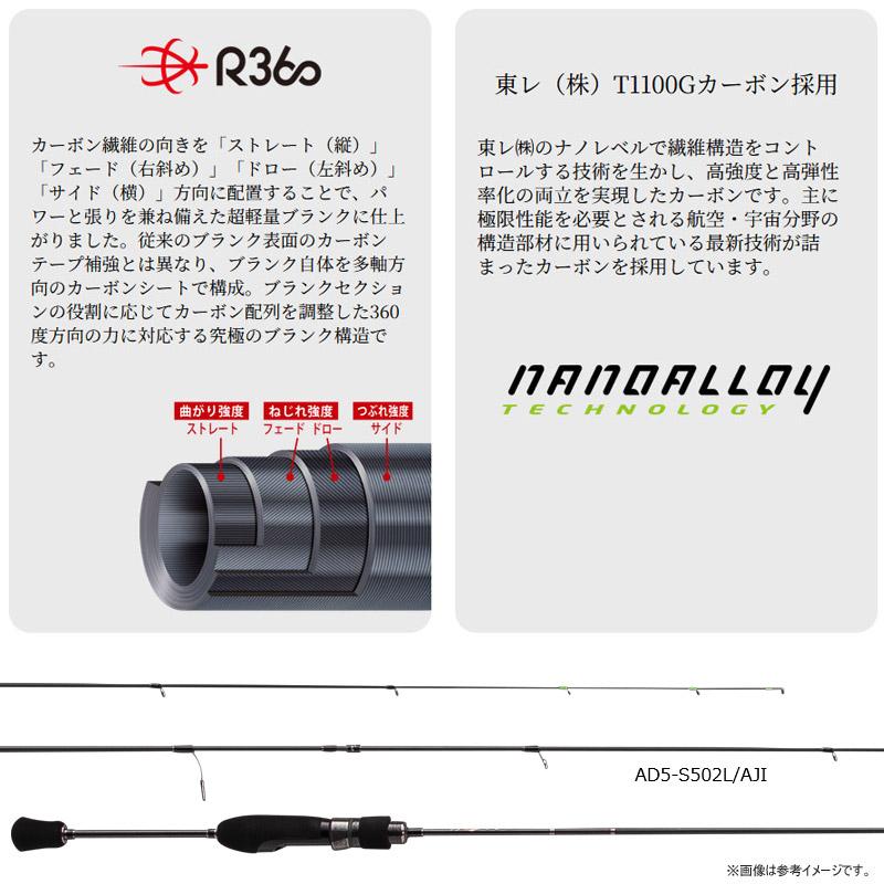 Major Craft ○【今ならアジング用ワーム1点プレゼント】【送料無料