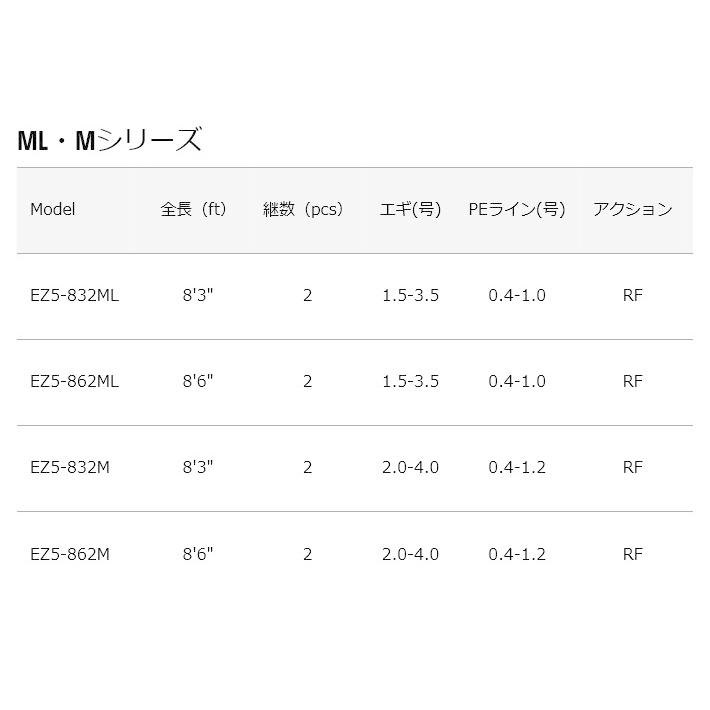 Major Craft（メジャークラフト） 【今ならエギ（餌木蔵）1個