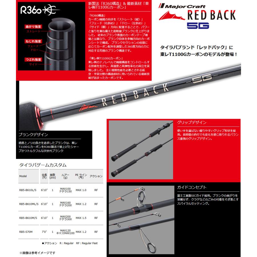 Major Craft（メジャークラフト） ○【今ならフロロリーダ1点