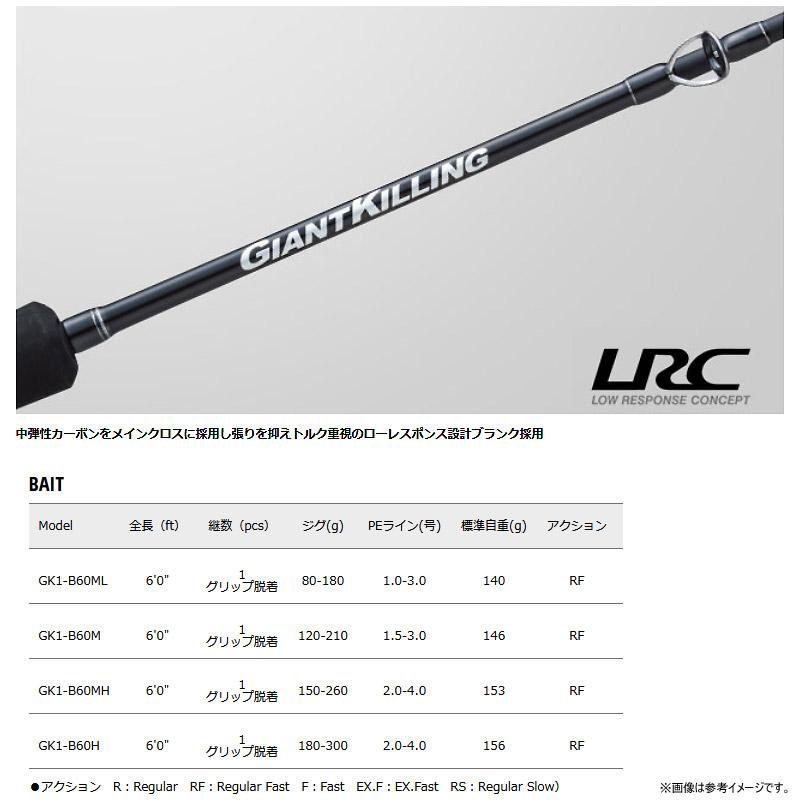 ジャイアントキリング 【フロロリーダープレゼント！】○メジャー