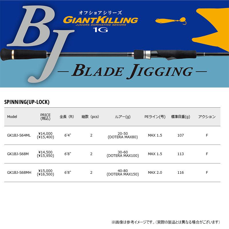 ジャイアントキリング 【今ならフロロリーダ1点プレゼント