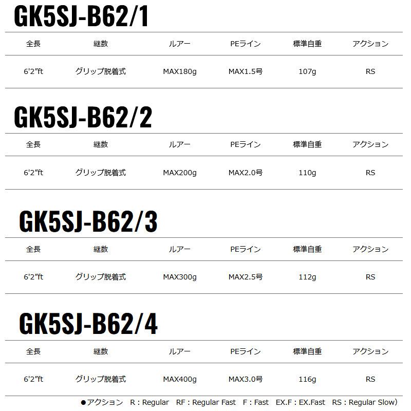 Major Craft（メジャークラフト） ○メジャークラフト ジャイアント