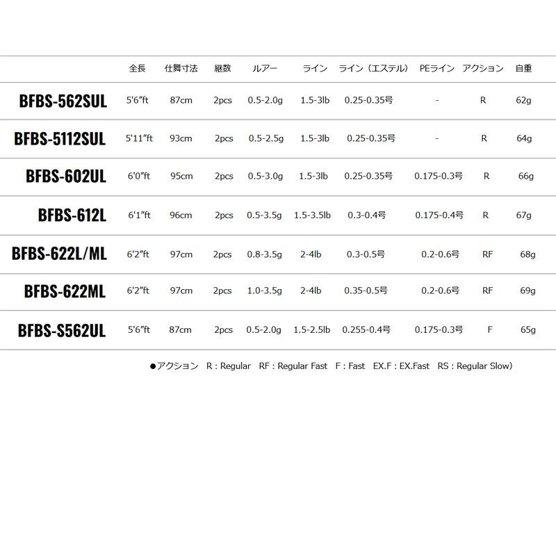 いち 2次受注開始】「S.H.Figuarts（真骨彫製法） 仮面ライダーストロンガー