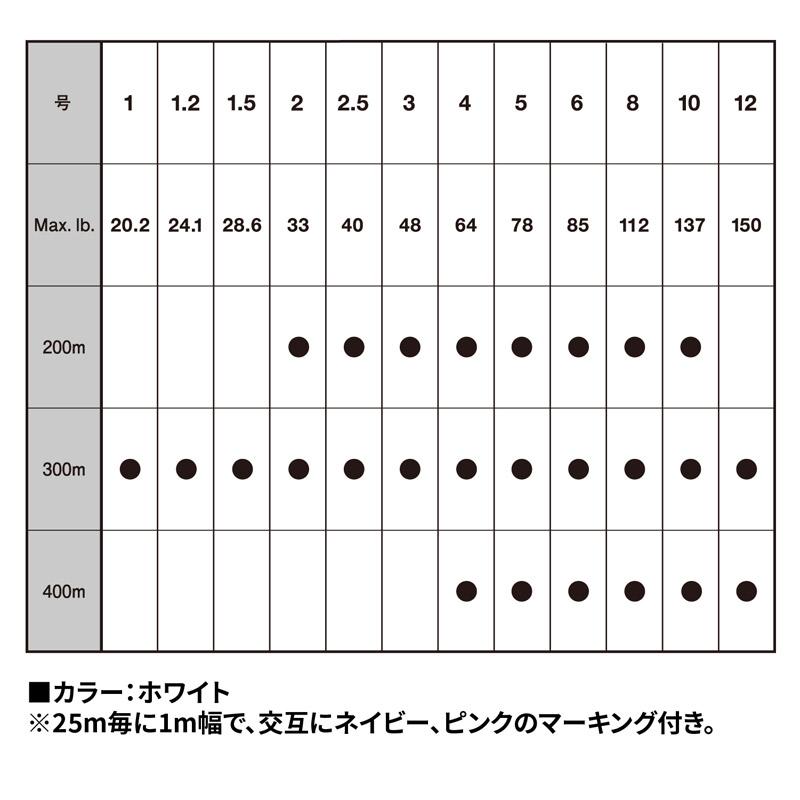VARIVAS（バリバス） ○バリバス アバニ キャスティングPE マックス