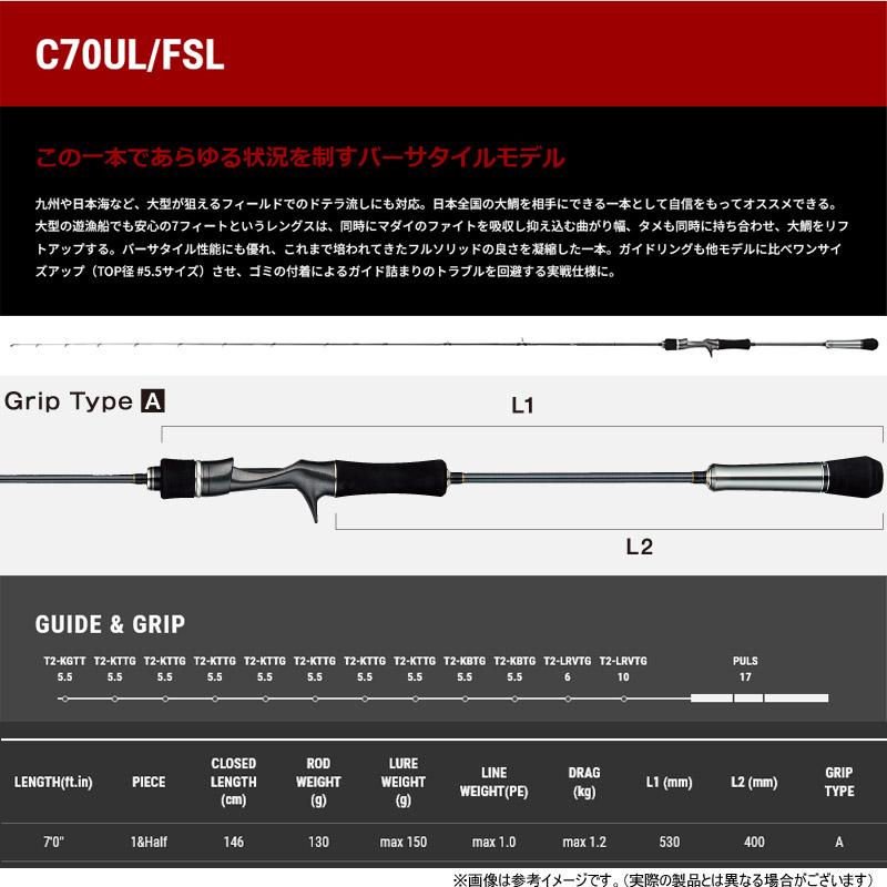 tailwalk（テイルウォーク） ○テイルウォーク タイゲーム TZ C70UL