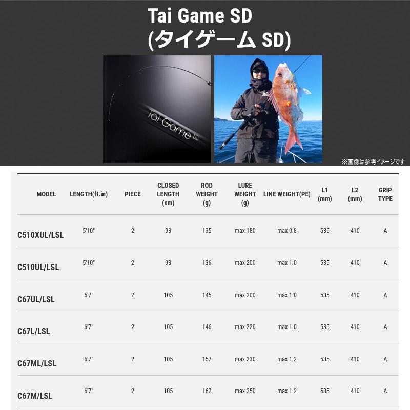 tailwalk（テイルウォーク） ○テイルウォーク タイゲーム SD C67UL
