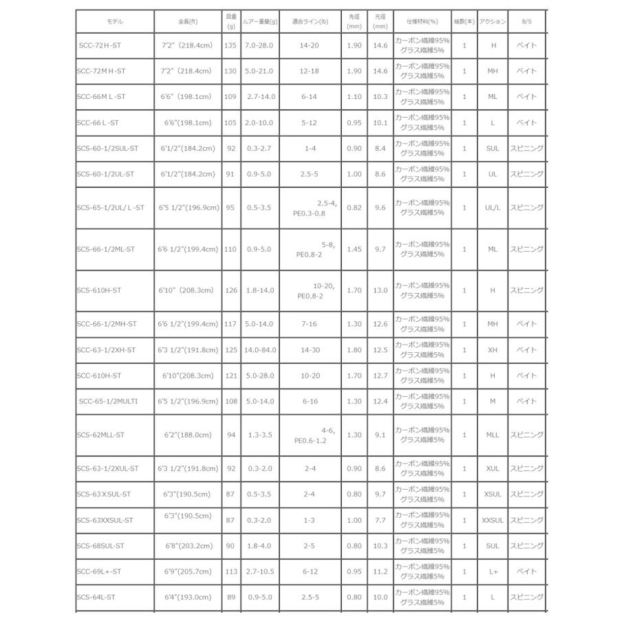 ●【送料無料】エンジン ENGINE　スペルバウンド コア SCC-72H-ST (ベイト・ソリッドティップ)｜bass-infinity｜02