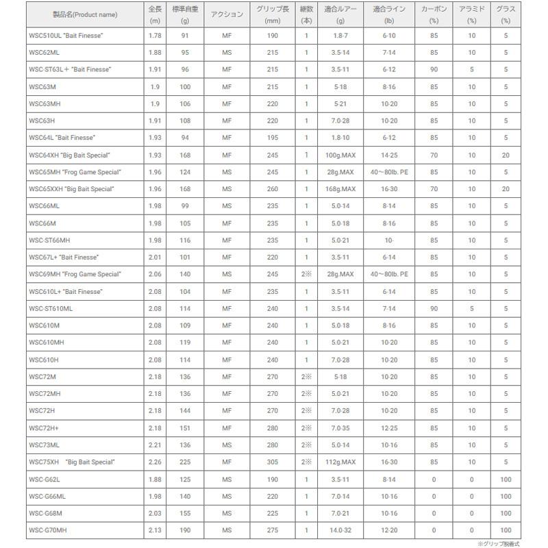 ○レジットデザイン ワイルドサイド WSC63H ベイトキャスティング