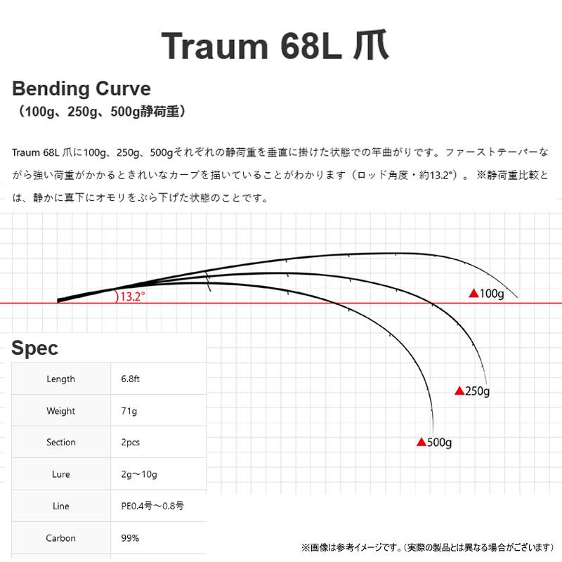 DreemUP（ドリームアップ） ○【送料無料】ドリームアップ トラウム