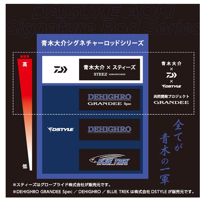 ご予約商品】○ディスタイル DSTYLE ディハイロ グランディー スペック