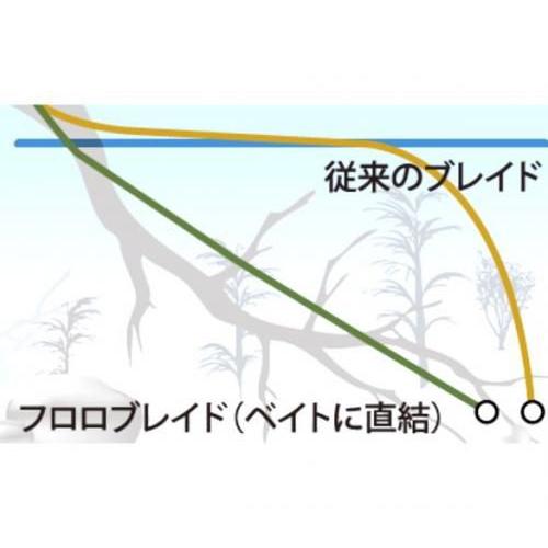 スパイダーワイヤー ウルトラキャストフロロブレイド　６５ポンド125ヤード｜bassnile｜03