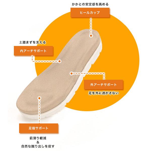 【洗える靴】厚底ミュール サンダル メッシュ レディース 厚底 柔らか クッション フットベッド 優しい  旅行 靴 クロールバリエ No.478231※返品・交換不可 | COULEUR VARIE | 07