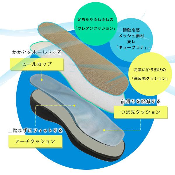 サンダル レディース 痛くない ストラップ ベルト アンクルストラップ 4E幅 幅広 甲高 甲深 外反母趾 シンプル 洗える 軽量 旅行 クロールバリエ No.674234 | COULEUR VARIE | 07