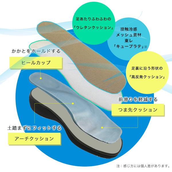 サンダル 厚底 レディース ベルト 3E幅 幅広 甲高 外反母趾 幅調節 スポサン スポーツサンダル 痛くない 疲れない 履きやすい 洗える クロールバリエ No.674235 | COULEUR VARIE | 10