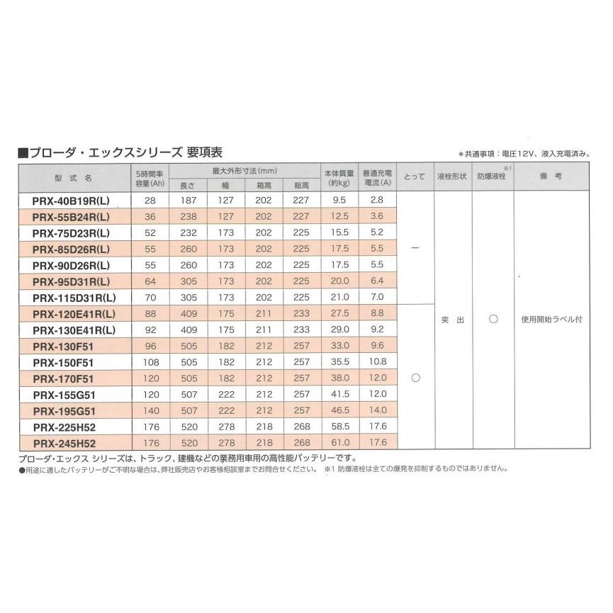 GSユアサ　大型車用　ＰＲＸ−７５Ｄ２３Ｒ【全国送料無料】｜battery-boy｜02